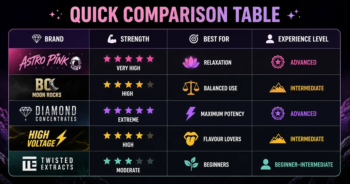 Quick Comparison Table