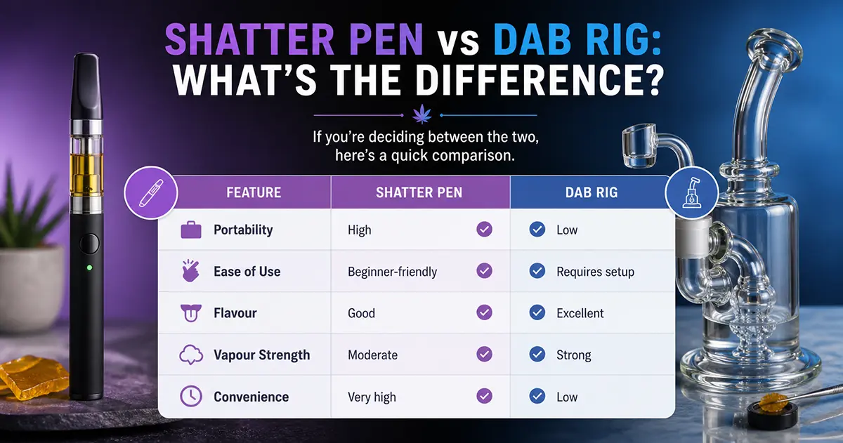 Shatter Pen vs Dab Rig What’s the Difference